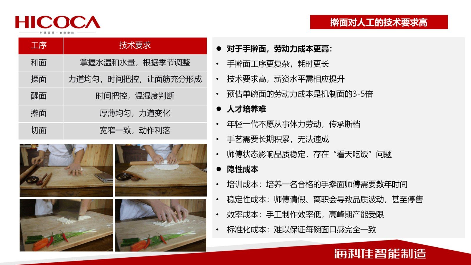 【世界中餐業(yè)聯(lián)合會】傳統(tǒng)手搟面工藝?yán)婀に嚺c  智能化裝備的融合之路_06