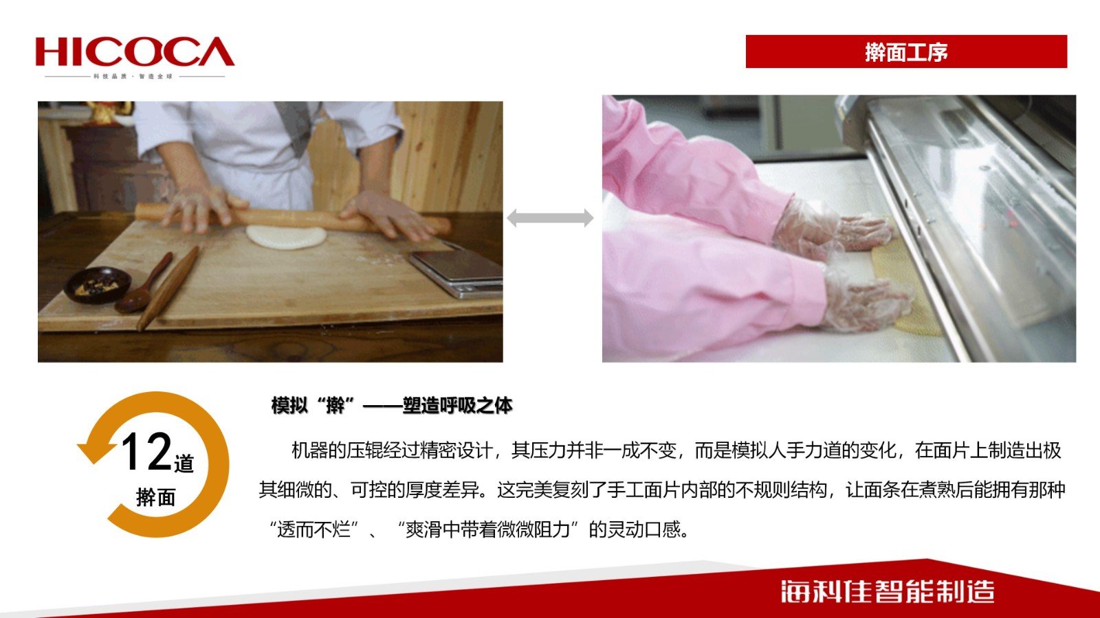 【世界中餐業(yè)聯(lián)合會】傳統(tǒng)手搟面工藝?yán)婀に嚺c  智能化裝備的融合之路_11
