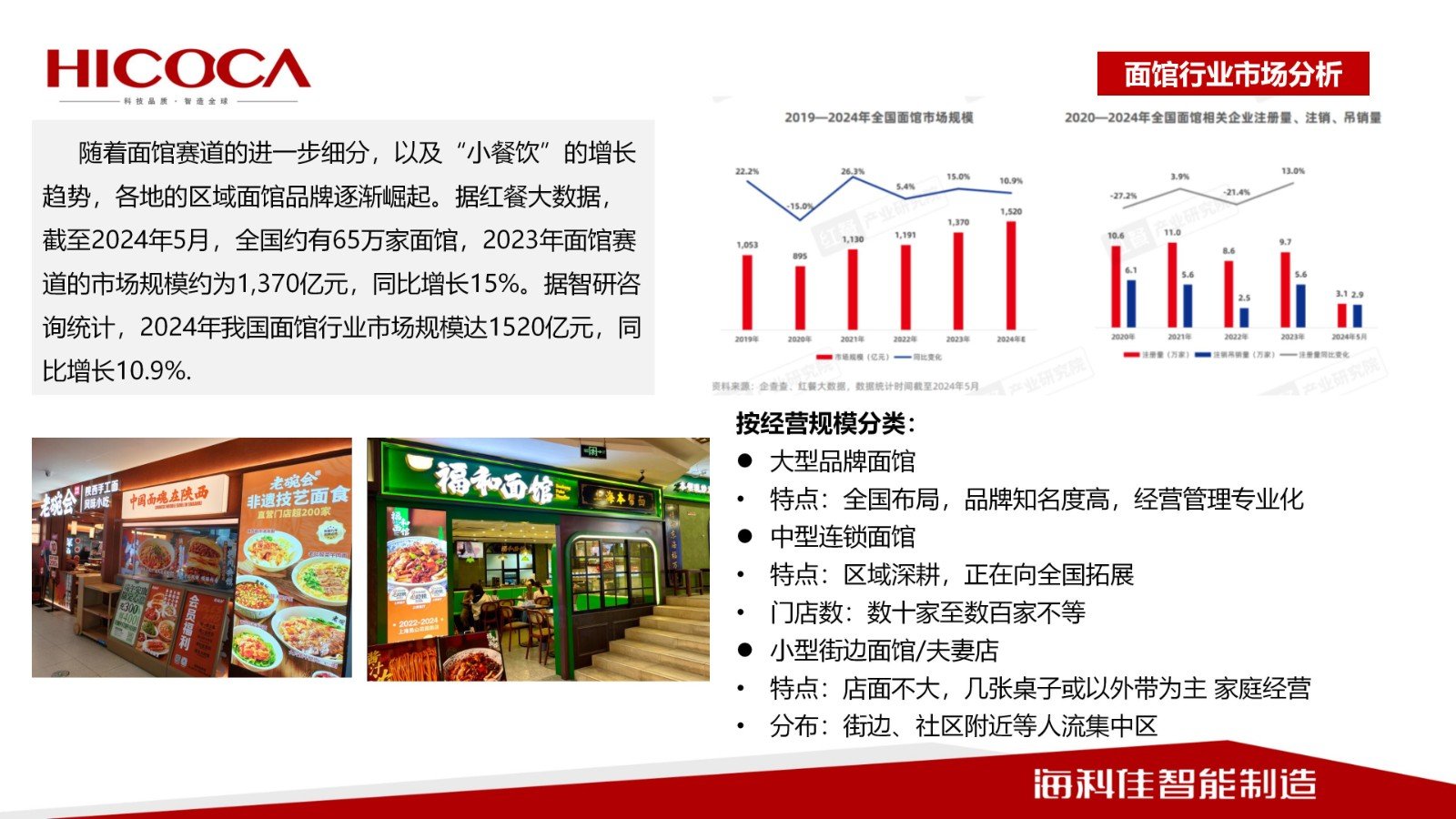 【世界中餐業(yè)聯(lián)合會】傳統(tǒng)手搟面工藝?yán)婀に嚺c  智能化裝備的融合之路_03