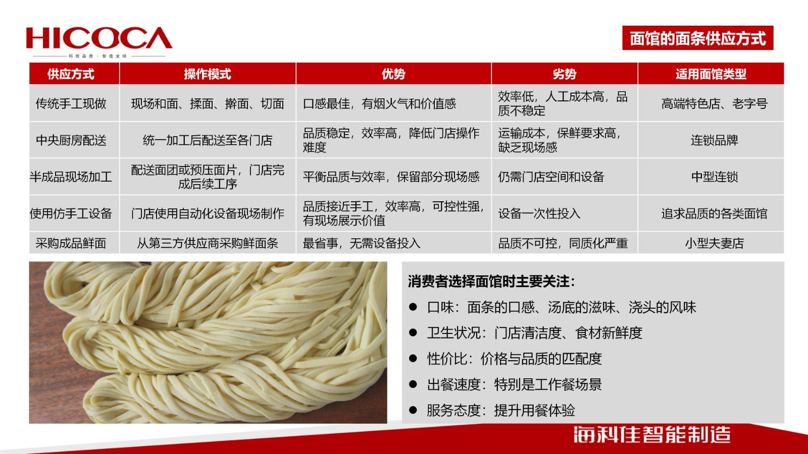 【世界中餐業(yè)聯(lián)合會】傳統(tǒng)手搟面工藝?yán)婀に嚺c  智能化裝備的融合之路_04
